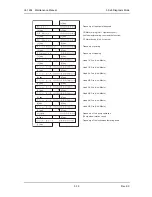 Предварительный просмотр 217 страницы MUTOH ValueJet VJ-1604 Maintenance Manual