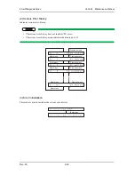 Предварительный просмотр 218 страницы MUTOH ValueJet VJ-1604 Maintenance Manual