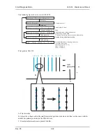 Предварительный просмотр 230 страницы MUTOH ValueJet VJ-1604 Maintenance Manual