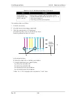 Предварительный просмотр 232 страницы MUTOH ValueJet VJ-1604 Maintenance Manual