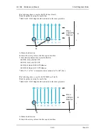 Предварительный просмотр 233 страницы MUTOH ValueJet VJ-1604 Maintenance Manual