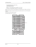 Предварительный просмотр 234 страницы MUTOH ValueJet VJ-1604 Maintenance Manual