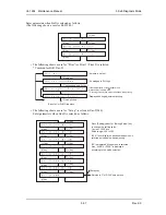 Предварительный просмотр 235 страницы MUTOH ValueJet VJ-1604 Maintenance Manual