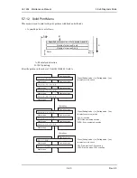 Предварительный просмотр 241 страницы MUTOH ValueJet VJ-1604 Maintenance Manual