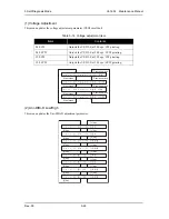 Предварительный просмотр 246 страницы MUTOH ValueJet VJ-1604 Maintenance Manual