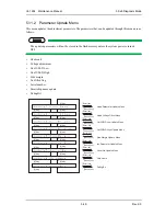 Предварительный просмотр 247 страницы MUTOH ValueJet VJ-1604 Maintenance Manual