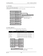 Предварительный просмотр 248 страницы MUTOH ValueJet VJ-1604 Maintenance Manual