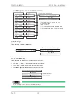 Предварительный просмотр 250 страницы MUTOH ValueJet VJ-1604 Maintenance Manual