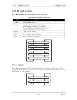 Предварительный просмотр 261 страницы MUTOH ValueJet VJ-1604 Maintenance Manual