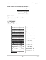 Предварительный просмотр 263 страницы MUTOH ValueJet VJ-1604 Maintenance Manual