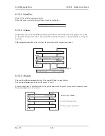 Предварительный просмотр 264 страницы MUTOH ValueJet VJ-1604 Maintenance Manual