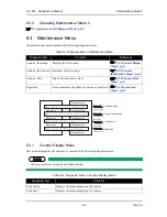 Предварительный просмотр 269 страницы MUTOH ValueJet VJ-1604 Maintenance Manual