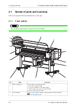 Предварительный просмотр 28 страницы MUTOH ValueJet VJ-1624WX Operation Manual