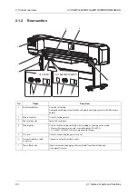 Предварительный просмотр 30 страницы MUTOH ValueJet VJ-1624WX Operation Manual