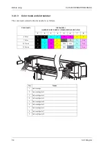 Предварительный просмотр 54 страницы MUTOH ValueJet VJ-1628X Operation Manual