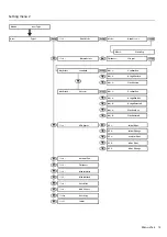 Preview for 13 page of MUTOH ValueJet VJ-1638UR Operation Manual