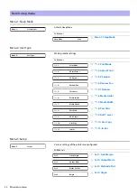 Preview for 52 page of MUTOH ValueJet VJ-1638UR Operation Manual