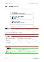 Preview for 108 page of MUTOH ValueJet VJ1324X Operation Manual