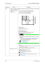 Preview for 162 page of MUTOH ValueJet VJ1324X Operation Manual