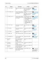 Preview for 244 page of MUTOH ValueJet VJ1324X Operation Manual