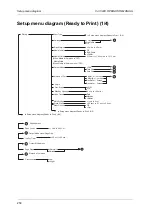 Preview for 258 page of MUTOH ValueJet VJ1324X Operation Manual