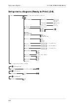 Preview for 260 page of MUTOH ValueJet VJ1324X Operation Manual