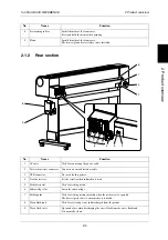 Предварительный просмотр 21 страницы MUTOH VJ-1304 Quick Reference