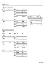 Preview for 15 page of MUTOH VJ-1938TX Operation Manual