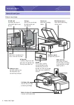 Preview for 8 page of MUTOH VJ-626UF Operation Manual