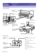 Preview for 6 page of MUTOH VJ-628 ValueJet Operation Manual