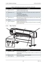 Предварительный просмотр 29 страницы Muton ValuejetVJ-1604 Maintenance Manual