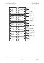 Предварительный просмотр 207 страницы Muton ValuejetVJ-1604 Maintenance Manual