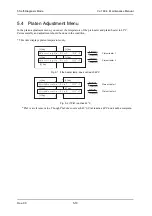 Предварительный просмотр 208 страницы Muton ValuejetVJ-1604 Maintenance Manual