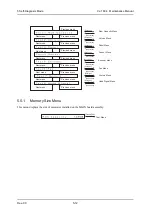 Предварительный просмотр 210 страницы Muton ValuejetVJ-1604 Maintenance Manual