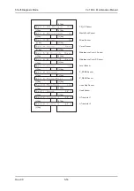 Предварительный просмотр 214 страницы Muton ValuejetVJ-1604 Maintenance Manual