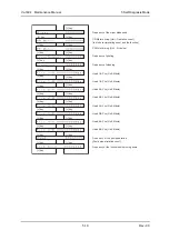 Предварительный просмотр 217 страницы Muton ValuejetVJ-1604 Maintenance Manual