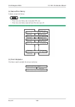 Предварительный просмотр 218 страницы Muton ValuejetVJ-1604 Maintenance Manual