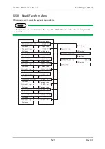 Предварительный просмотр 219 страницы Muton ValuejetVJ-1604 Maintenance Manual