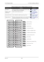 Предварительный просмотр 222 страницы Muton ValuejetVJ-1604 Maintenance Manual