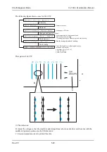 Предварительный просмотр 230 страницы Muton ValuejetVJ-1604 Maintenance Manual