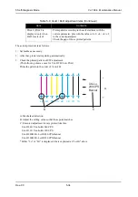 Предварительный просмотр 232 страницы Muton ValuejetVJ-1604 Maintenance Manual