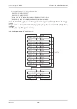 Предварительный просмотр 234 страницы Muton ValuejetVJ-1604 Maintenance Manual