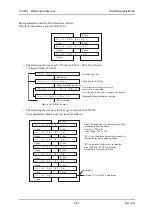 Предварительный просмотр 235 страницы Muton ValuejetVJ-1604 Maintenance Manual