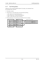 Предварительный просмотр 237 страницы Muton ValuejetVJ-1604 Maintenance Manual