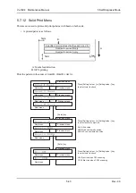 Предварительный просмотр 241 страницы Muton ValuejetVJ-1604 Maintenance Manual