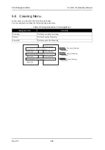 Предварительный просмотр 242 страницы Muton ValuejetVJ-1604 Maintenance Manual