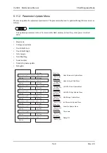 Предварительный просмотр 247 страницы Muton ValuejetVJ-1604 Maintenance Manual