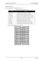 Предварительный просмотр 249 страницы Muton ValuejetVJ-1604 Maintenance Manual