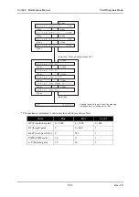 Предварительный просмотр 253 страницы Muton ValuejetVJ-1604 Maintenance Manual