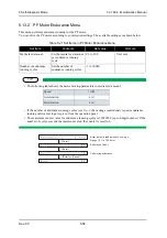 Предварительный просмотр 256 страницы Muton ValuejetVJ-1604 Maintenance Manual